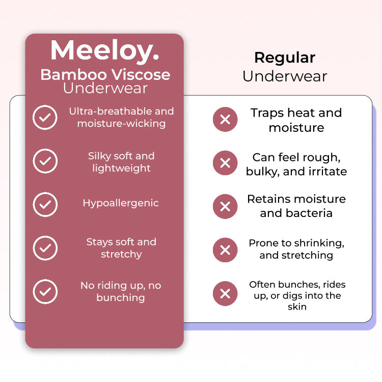 Bamboo-Fiber Ultra-Soft & Breathable Panties (French)